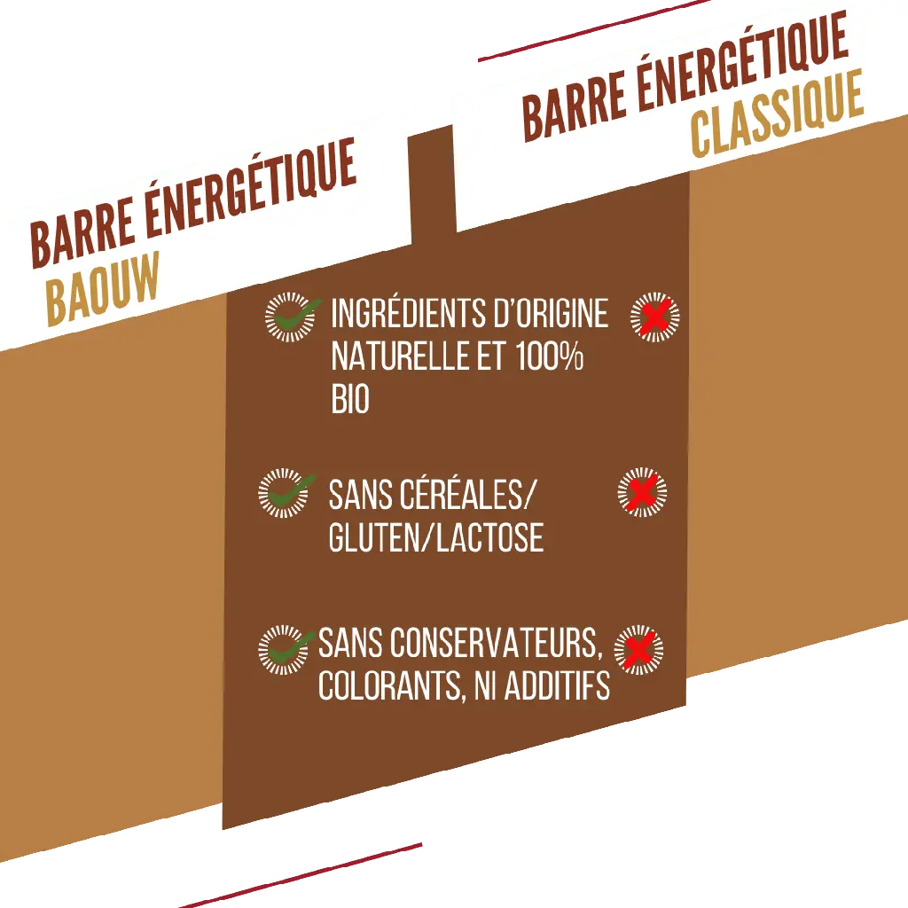 Barres Énergétiques : Crunchy - Cacahuète Baouw Herboristerie bio du vieux Nice