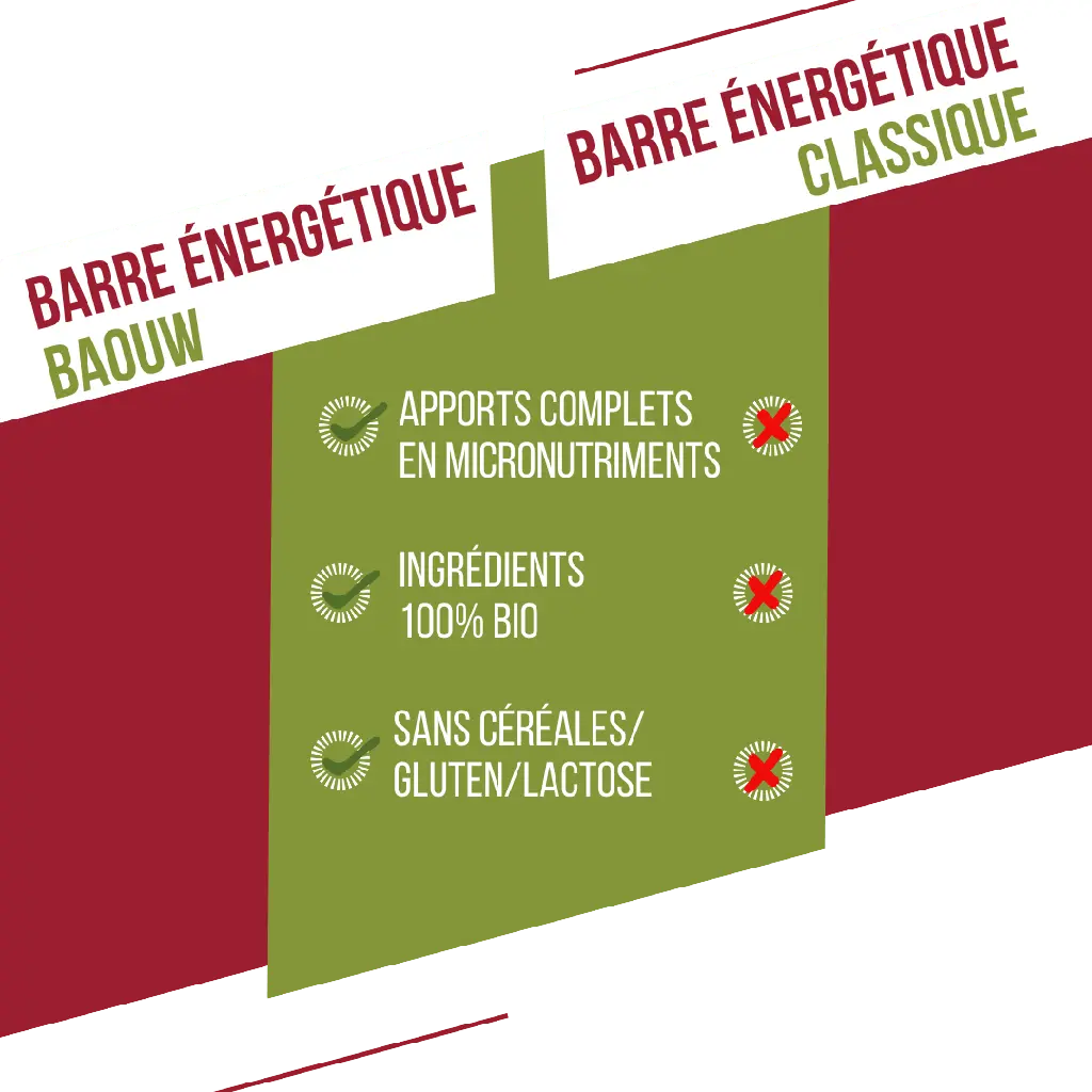 Barres Énergétiques : framboise - pistache Baouw Herboristerie bio du vieux Nice