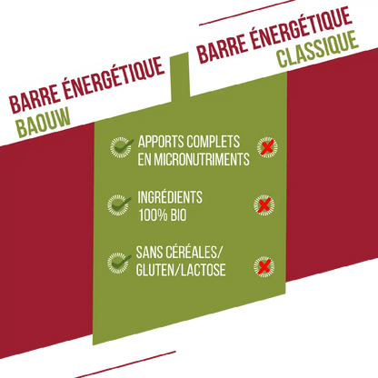 Barres Énergétiques : framboise - pistache Baouw Herboristerie bio du vieux Nice