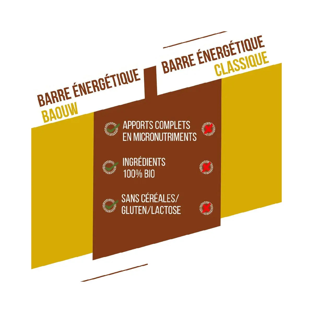 Barres Énergétiques : banane - pécan Baouw Herboristerie bio du vieux Nice