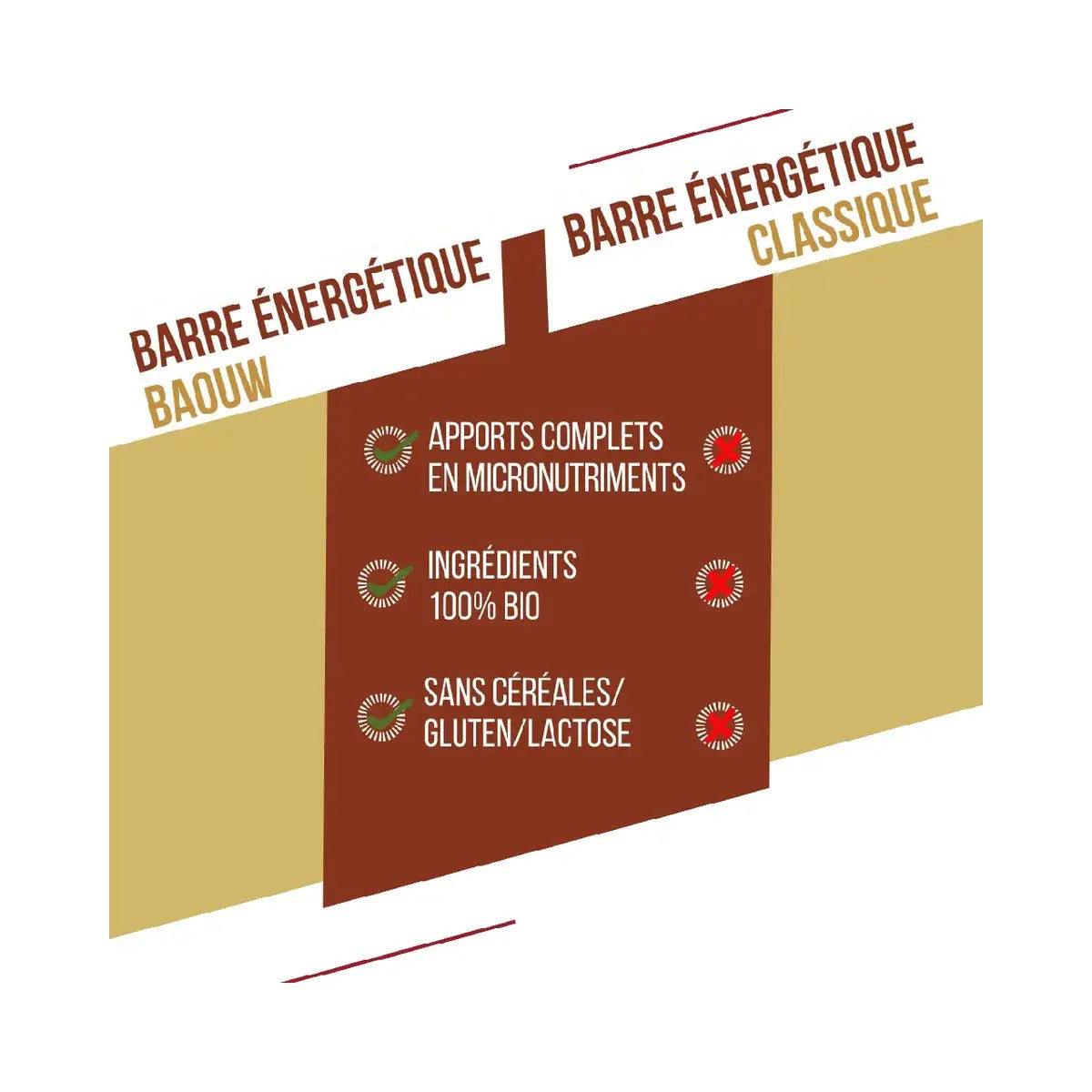 Barres Énergétiques : vanille - macadamia Baouw Herboristerie bio du vieux Nice